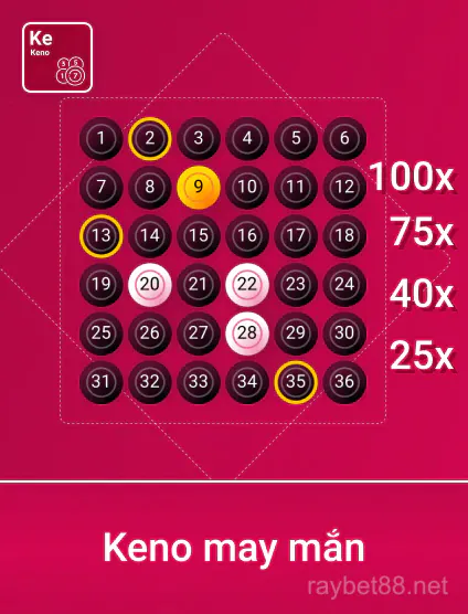 Chơi Spribe Kn May Man Portrait